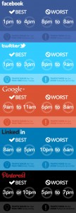 The Best Times to post on Social Media Networks